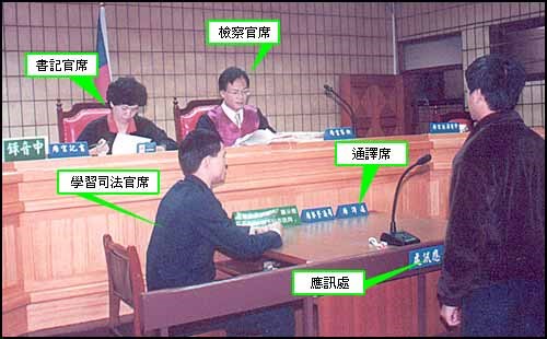 偵查庭站立示意圖