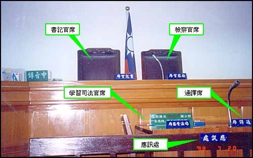 偵查庭正面位置示意圖