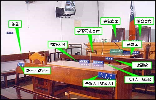 偵查庭全域示意圖